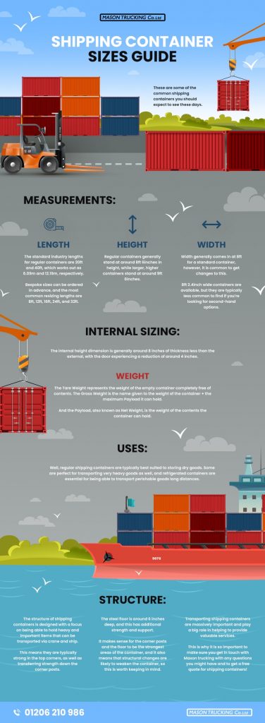 Shipping Container Sizes Guide | 10ft, 20ft, 40ft Dimensions