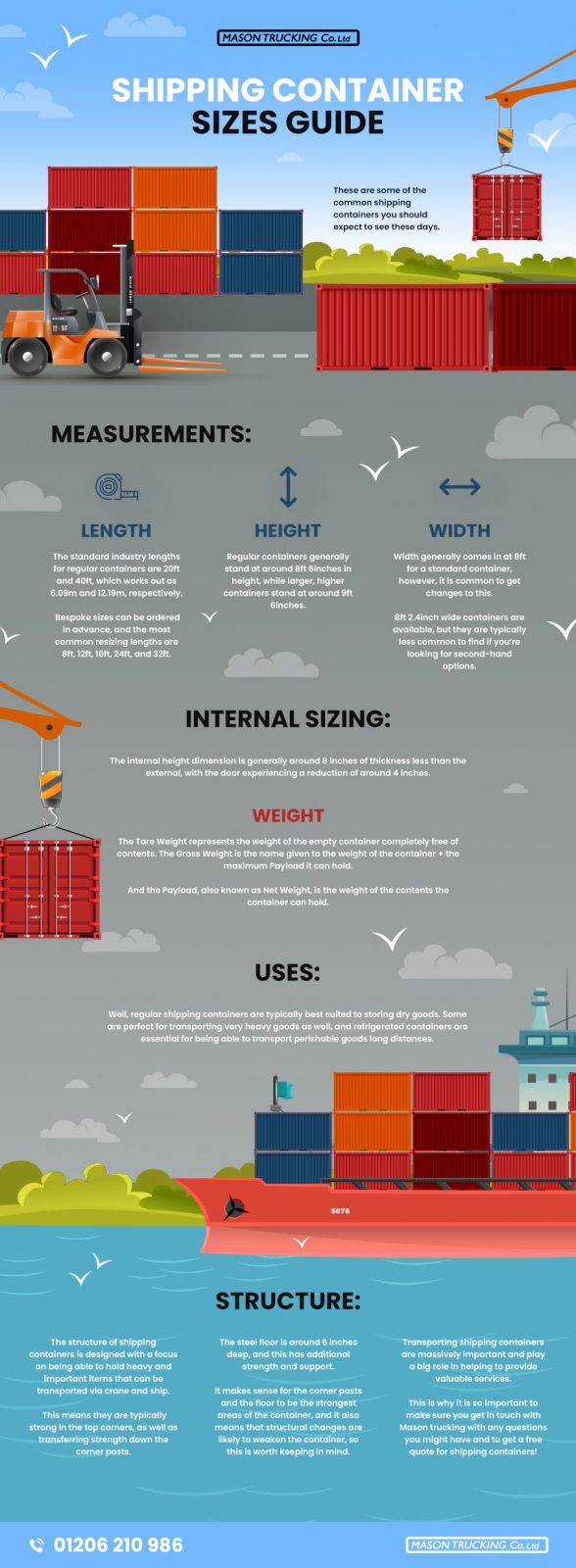 shipping container sizes infographic
